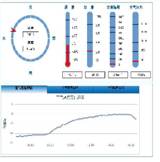 坚持科技兴安，，，，强化智慧预警(图9)