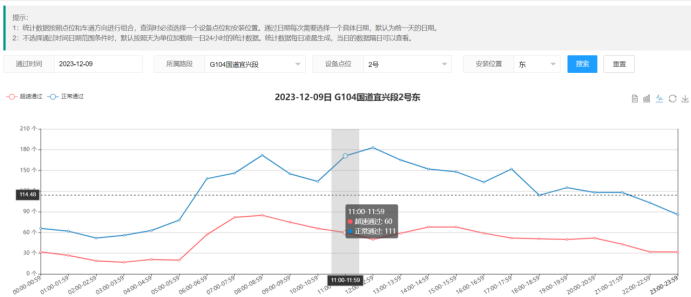坚持科技兴安，，强化智慧预警(图15)
