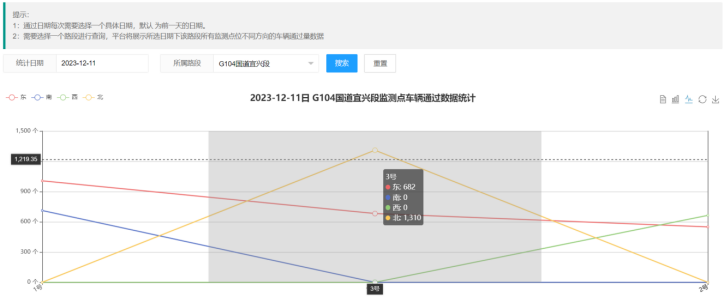 坚持科技兴安，，，，强化智慧预警(图16)