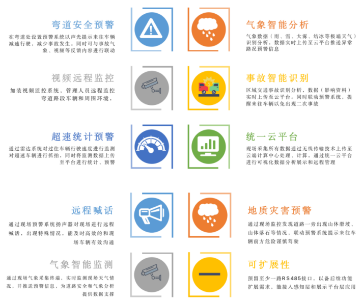 御驾通-公路盲区弯道行车智慧化预警系统-(陕西蓝田)(图4) 御驾通-公路盲区弯道行车智慧化预警系统-(陕西蓝田)(图4)