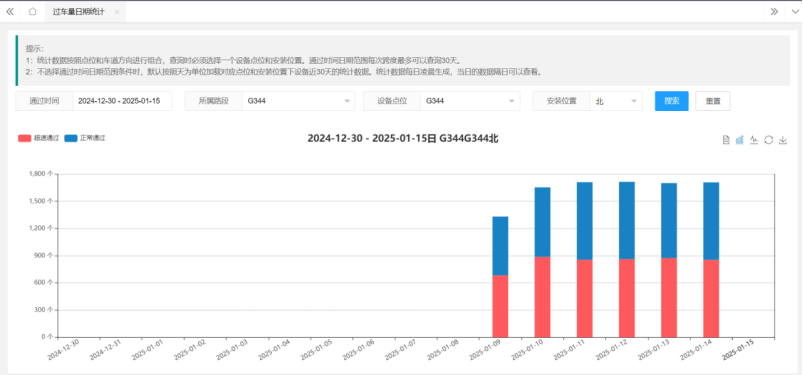 御驾通-公路盲区弯道行车智慧化预警系统-(陕西蓝田)(图7) 御驾通-公路盲区弯道行车智慧化预警系统-(陕西蓝田)(图7)