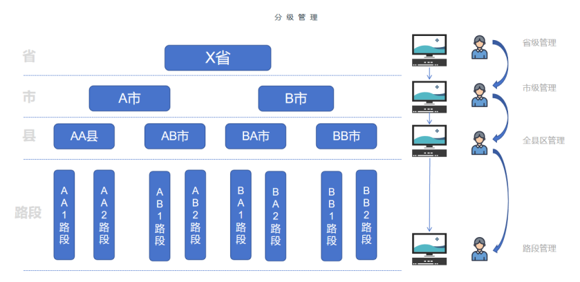 御驾通-公路盲区弯道行车智慧化预警系统-(陕西蓝田)(图12) 御驾通-公路盲区弯道行车智慧化预警系统-(陕西蓝田)(图12)