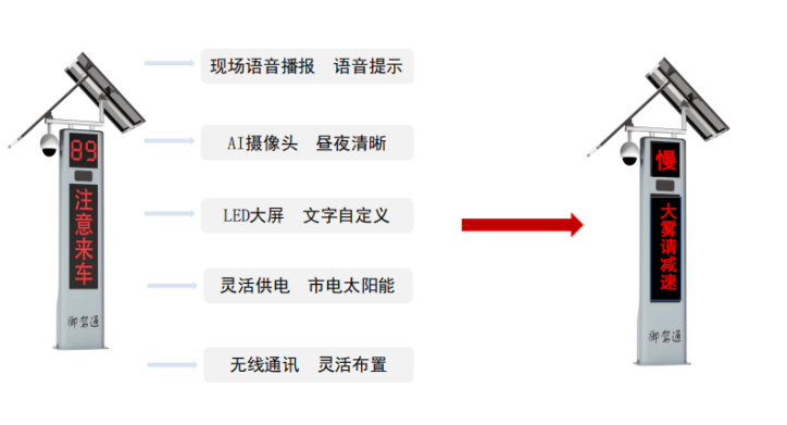 安装【御驾通】-智慧化行车安全预警系统精细化提升108省道公路安全系数(图9)
