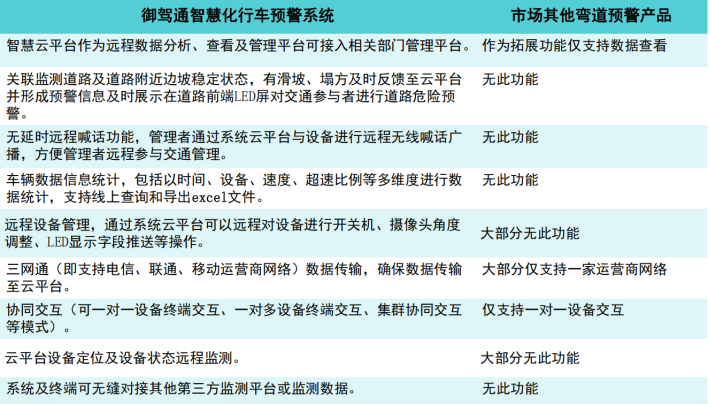 安装【御驾通】-智慧化行车安全预警系统精细化提升108省道公路安全系数(图11)