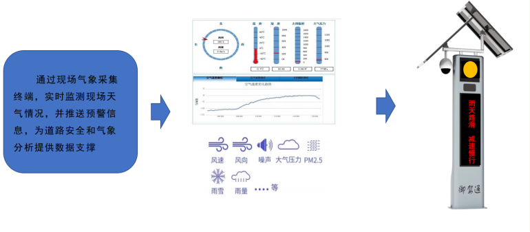 安装【御驾通】-智慧化行车安全预警系统精细化提升108省道公路安全系数(图15)