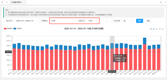 安装【御驾通】-智慧化行车安全预警系统精细化提升108省道公路安全系数(图19)